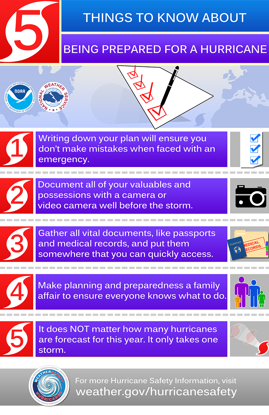 Hurricane preparedredness checklist