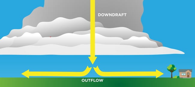 What Causes Straight Line Winds