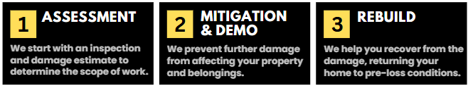 1. Assessment. We start with an inspection and damage estimate to determine the scope of work. 2. Mi…