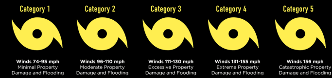 USE SCALE GRAPHIC-01