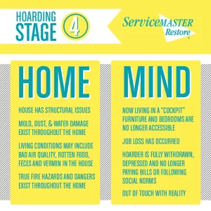 horading stage 4 infographic