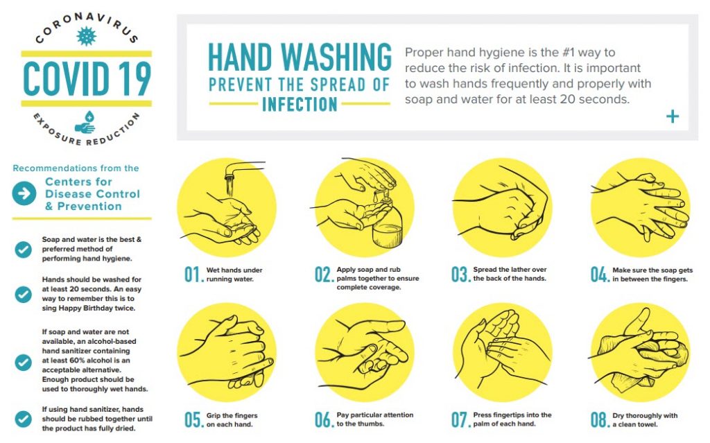 Handwashing cleaning tips