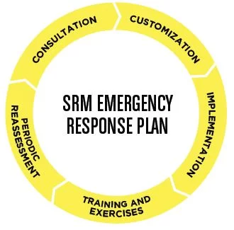 emergency response plan