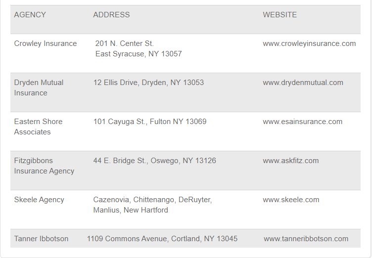 insurance company names addresses and websites