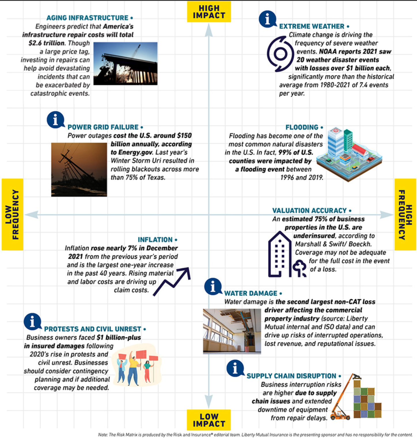 infograph on home damage