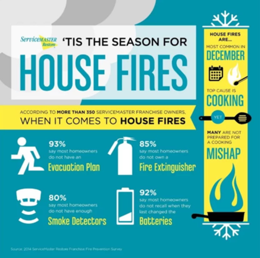 graphic of house fires