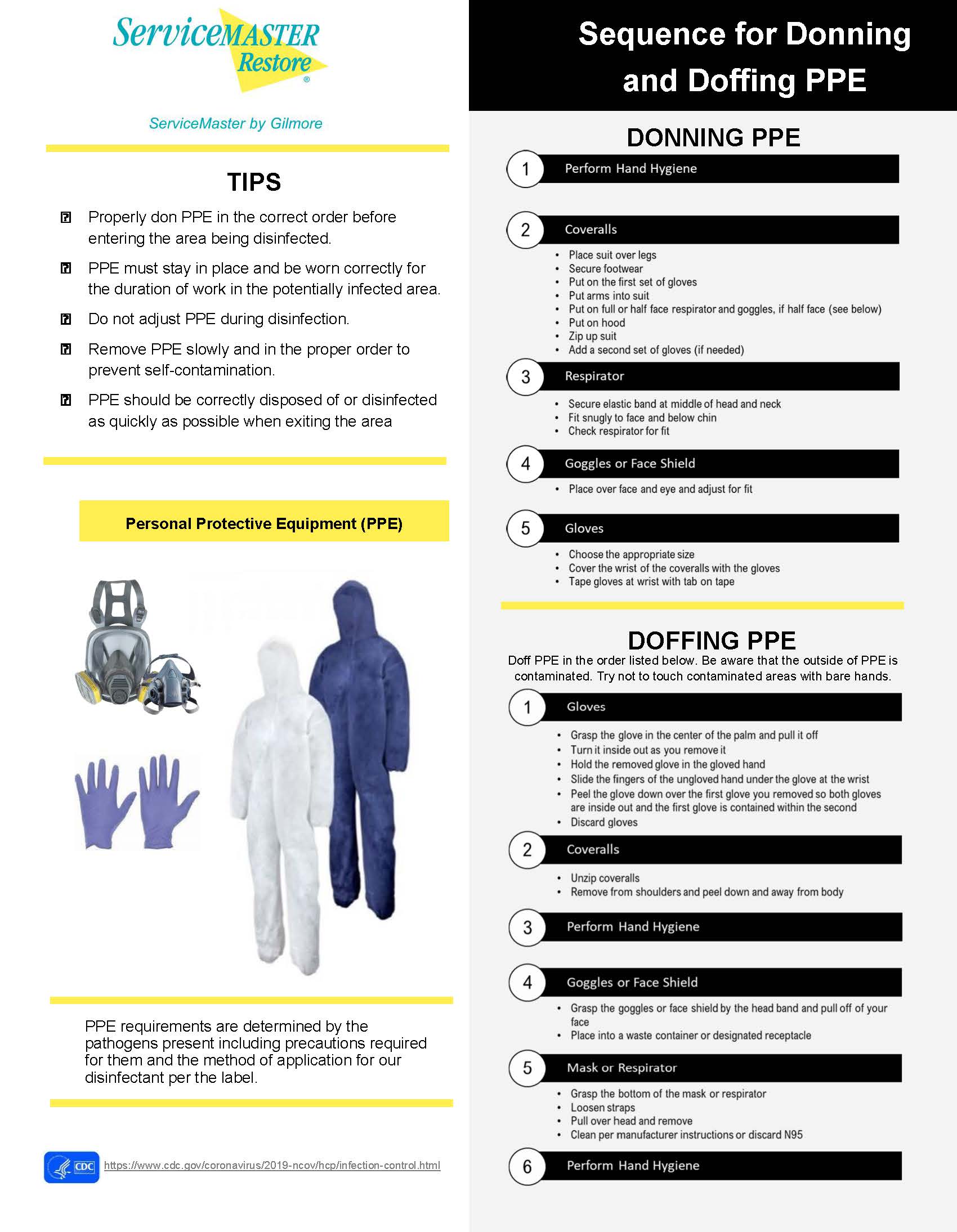 sequence for donning and doffing ppe