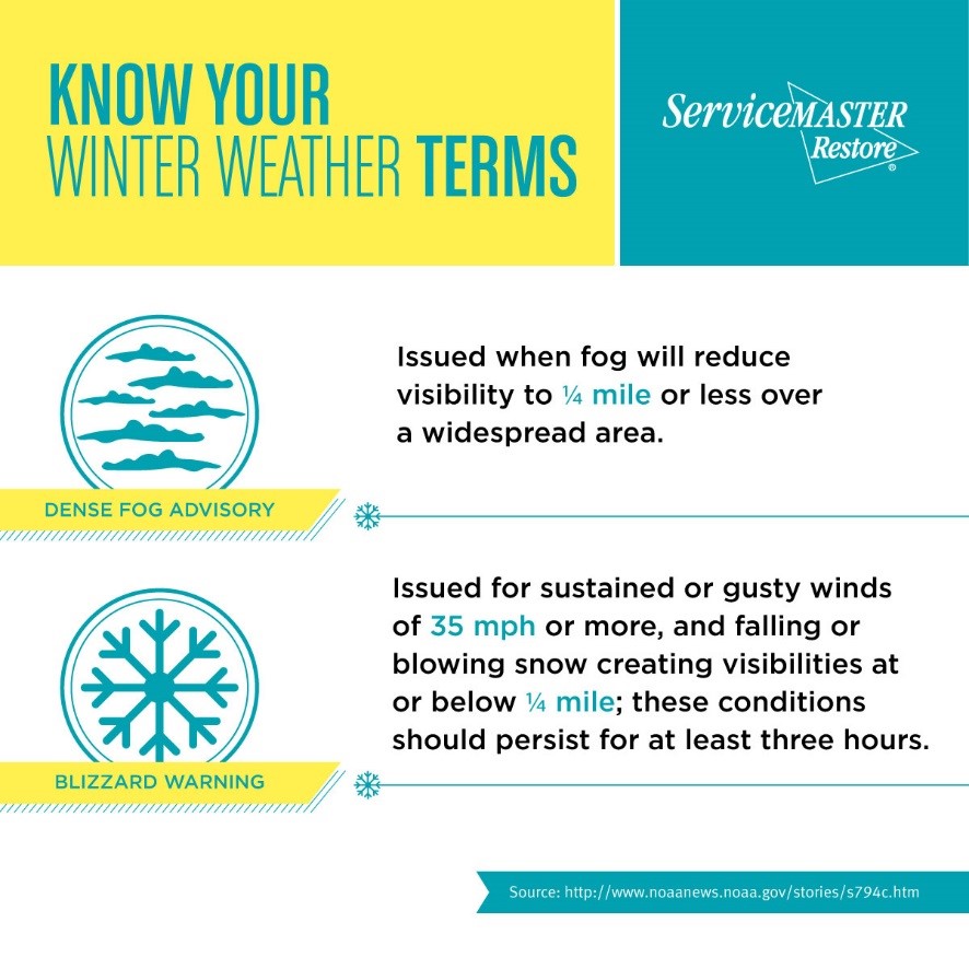 Winter weather terms