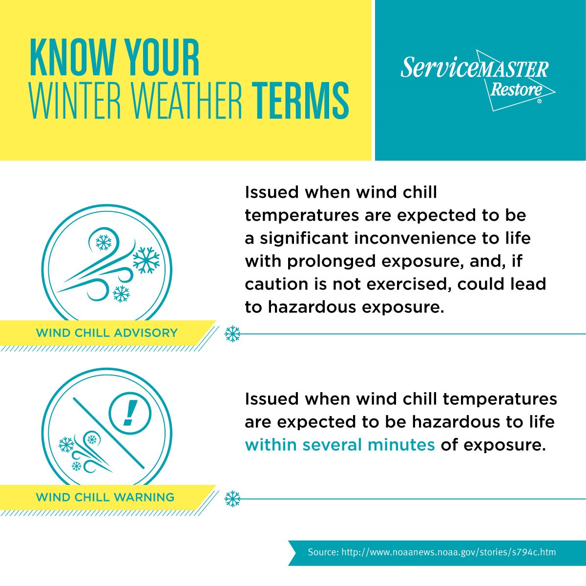 Winter weather terms