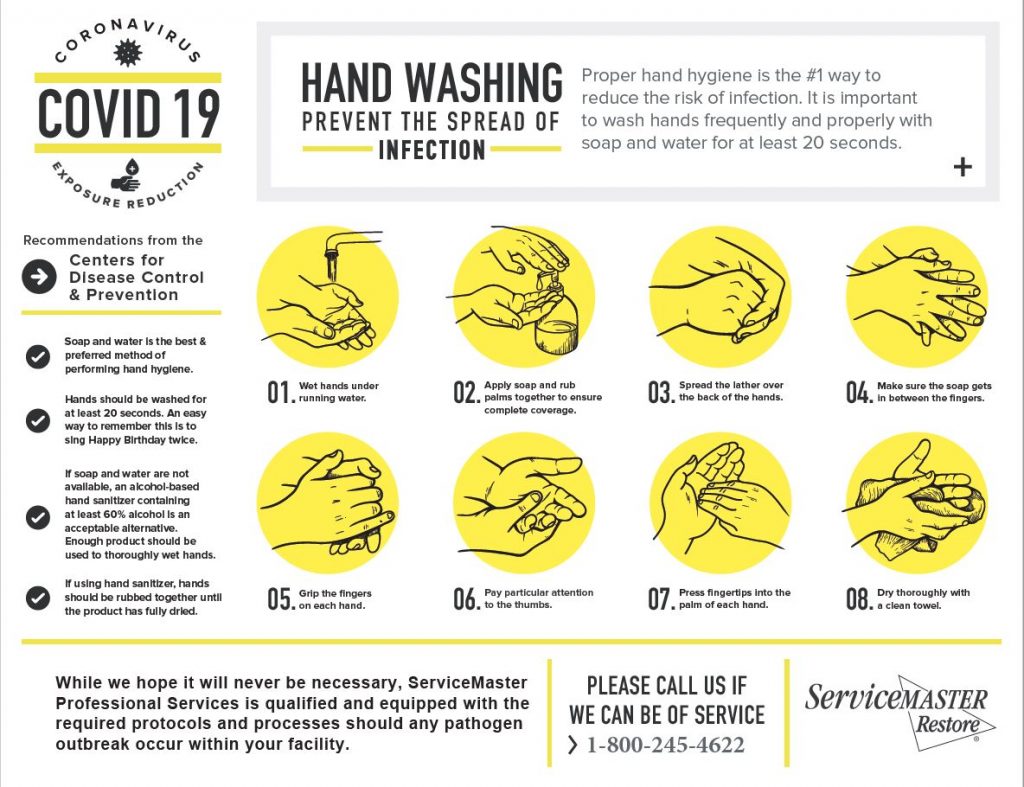 covid 19 hand washing guide infographic