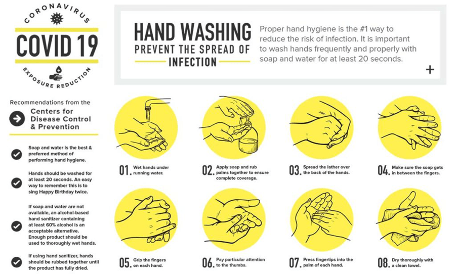 coronavirus hand washing guidelines